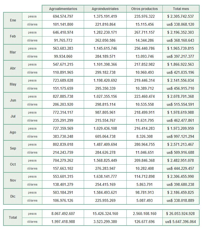 Vigentes 2015 Total 